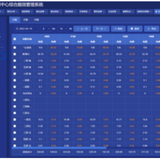 浅谈数据中心能源管理系统的应用分析及解决方案