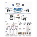 浅谈建筑能耗监测与智能控制系统