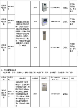 浅谈疏散应急照明在工业厂房的研究及应用