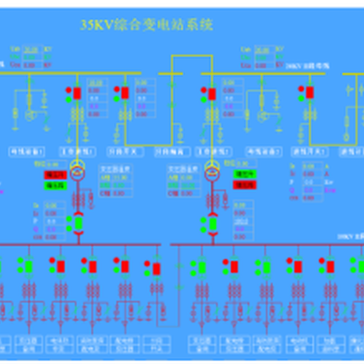 试析高校变配电室电力监控系统的设计与实现