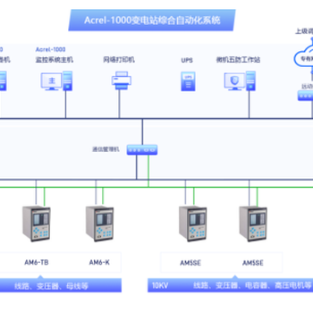 浅析10kV-35kV变电站综合自动化系统设计与应用