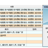 变电站综合自动化系统