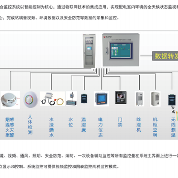 Acrel-2000E/M配電室綜合監(jiān)控系統(tǒng)在浙江省產(chǎn)業(yè)園中的應(yīng)用