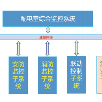 Acrel-2000E/M配電室綜合監(jiān)控系統(tǒng)在浙江省產(chǎn)業(yè)園中的應(yīng)用