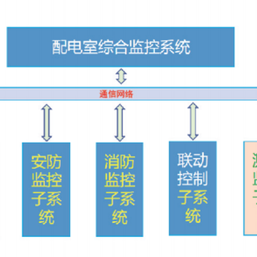 配电室综合监控系统Acrel-2000E/A壁挂式监控设备人机交互界面