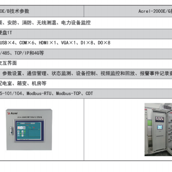 Acrel-2000E/M配電室綜合監(jiān)控系統(tǒng)在浙江省產(chǎn)業(yè)園中的應(yīng)用