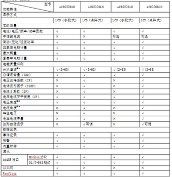 淺談煤礦井下電力監(jiān)控系統(tǒng)的應(yīng)用研究