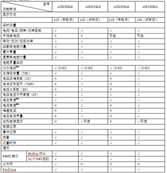 浅谈煤矿井下电力监控系统的应用研究