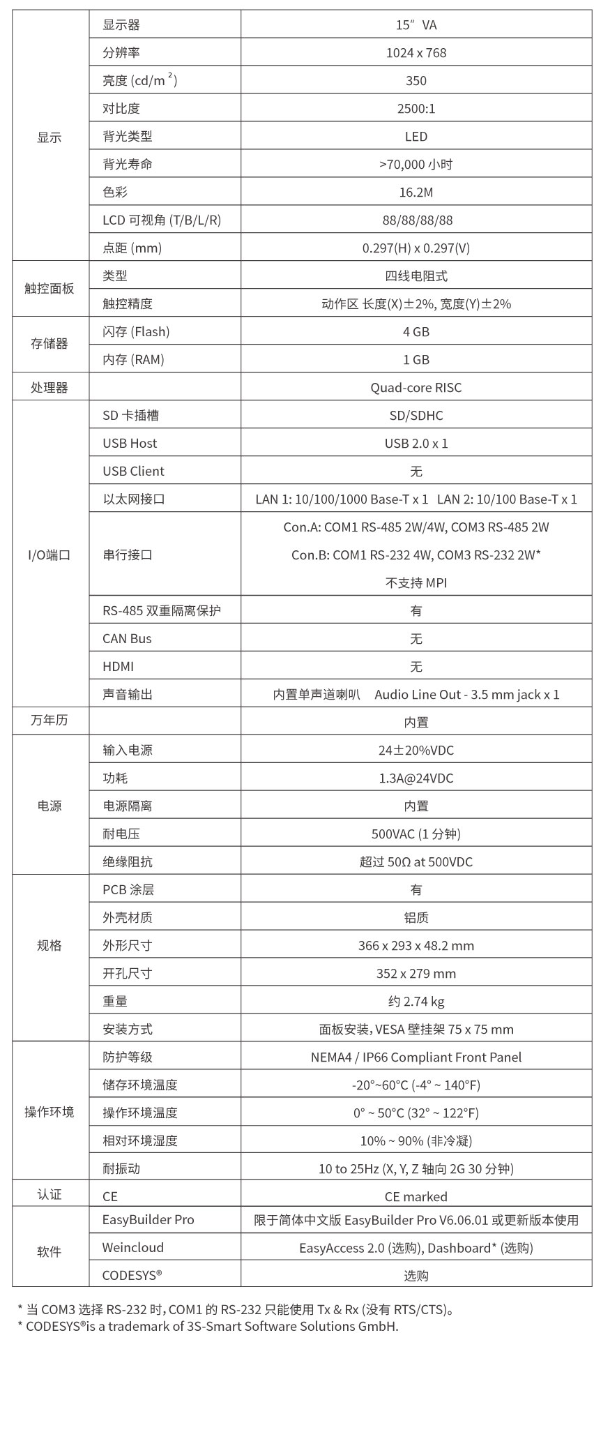 CMT2159X参数 - 副本.jpg