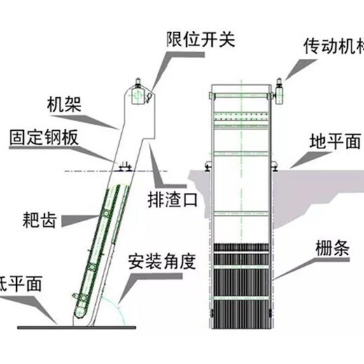貴港HQN型回轉(zhuǎn)式反撈式格柵清污機(jī)