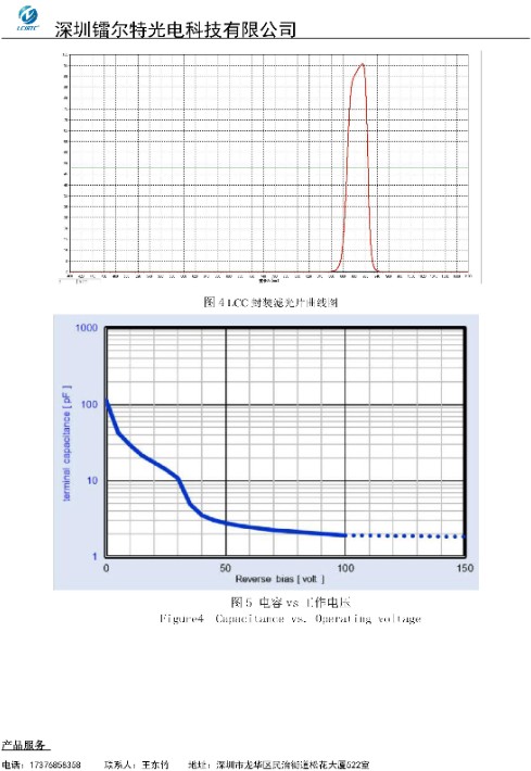 905nmAPD规格书-4.jpg