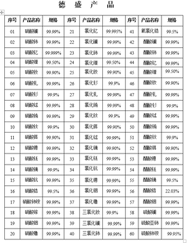 碱锰电池缓蚀剂氧化铟电阻元件均可加入铟元素