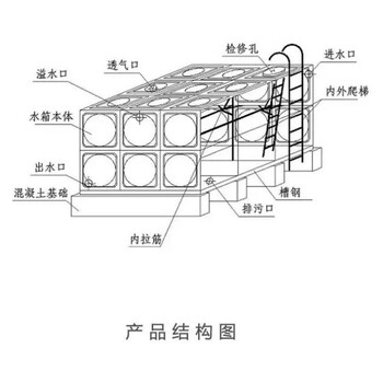 50立方镀锌钢板水箱/搪瓷钢板水箱现产安装