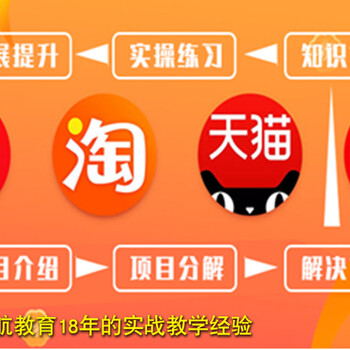 東莞長安電子商務(wù)培訓(xùn),電商美工培訓(xùn)班