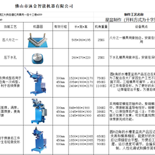 水槽生产加工设备星盆斗生产加工设备不锈钢手工盆生产加工设备