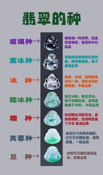 翡翠怎么看翡翠如何鑒別