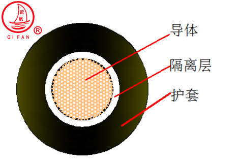 YH电焊机焊把线