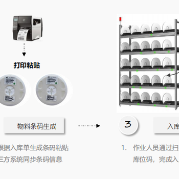 上海迅瞻SMT智能料架系统