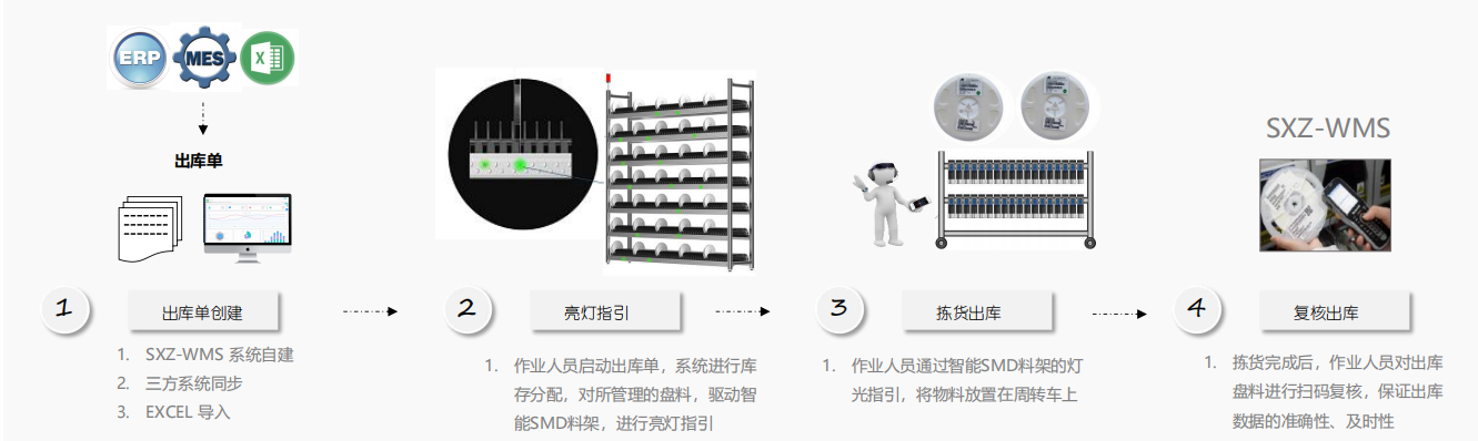 SMT智能料架图04.png