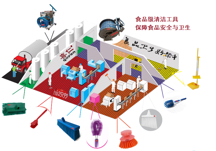 食品级清洁工具 分色分区管理.jpg