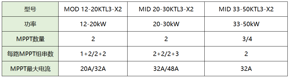 武汉光伏发电企业.png