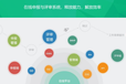 北京评审系统_通用项目在线申报与评审系统