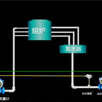 中频熔炼炉循环冷却水流量温度压力监控报警系统