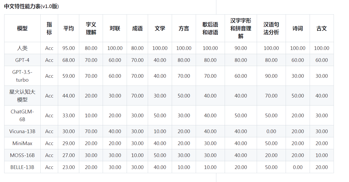 中文特性表达能力表