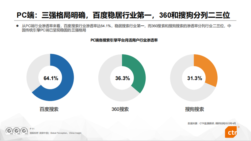 2023年中國搜索引擎行業(yè)研究報(bào)告