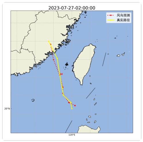 台风路径预测