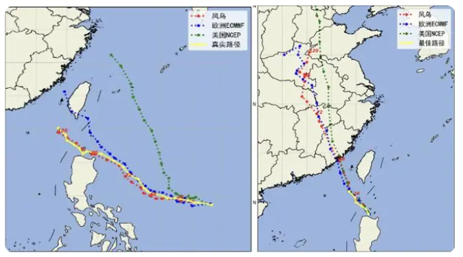 台风路径预测