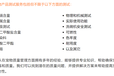  Pet Product Testing Service - Dongguan MTS Testing Company
