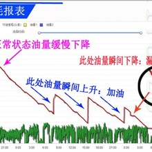 油管家,油量监控,油耗监控-GPS远程监控油箱油量