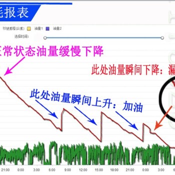 油管家,油量监控,油耗监控-GPS远程监控油箱油量