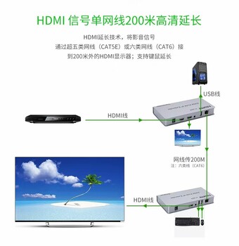 HDMI延长器支持鼠标键盘使用方法