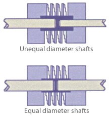 d321f7b20eaef326b6714e564e6fd14b_a-series-coupling-diagram.jpg