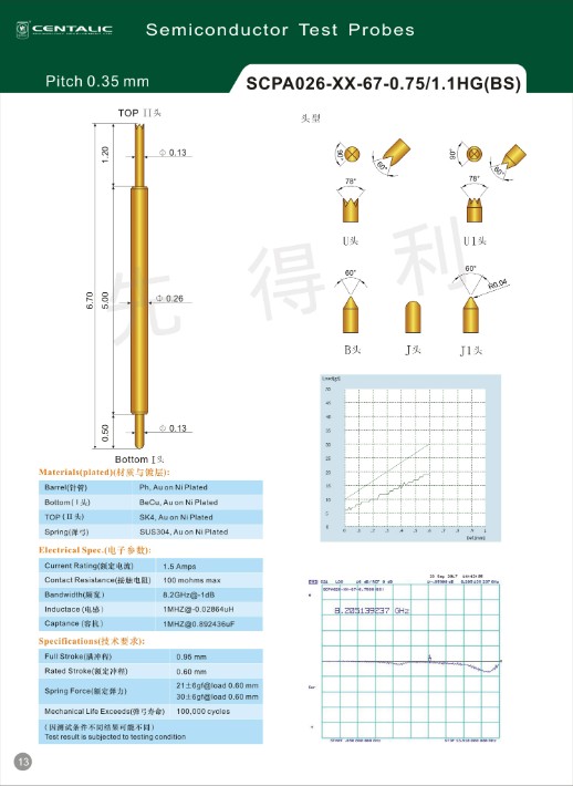 13.SCPA026-XX-67-0.75-1.1HG(BS).jpg