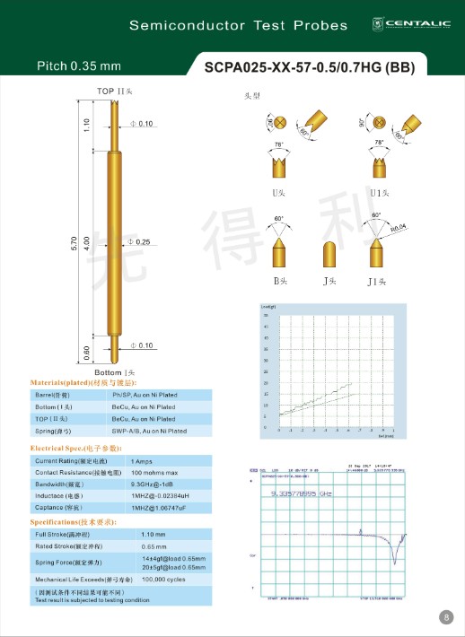 8.SCPA025-XX-57-0.5-0.7HG(BB).jpg