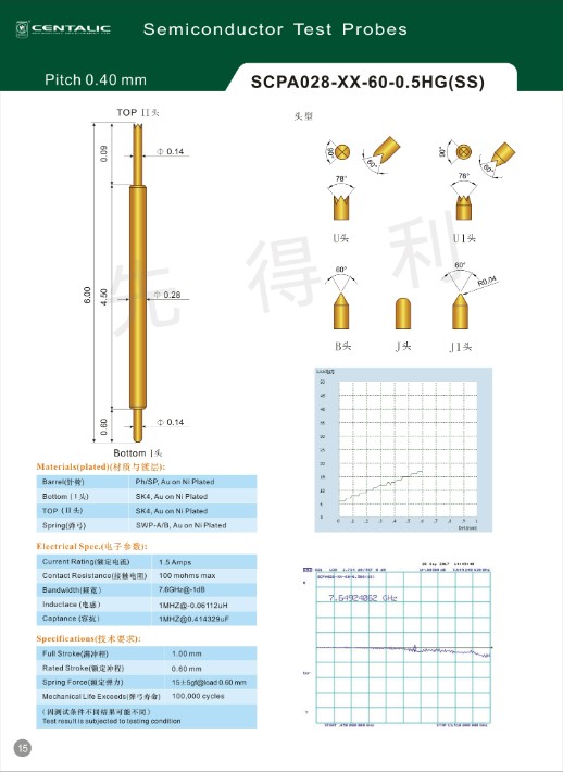 15.SCPA028-XX-60-0.5HG(SS).jpg