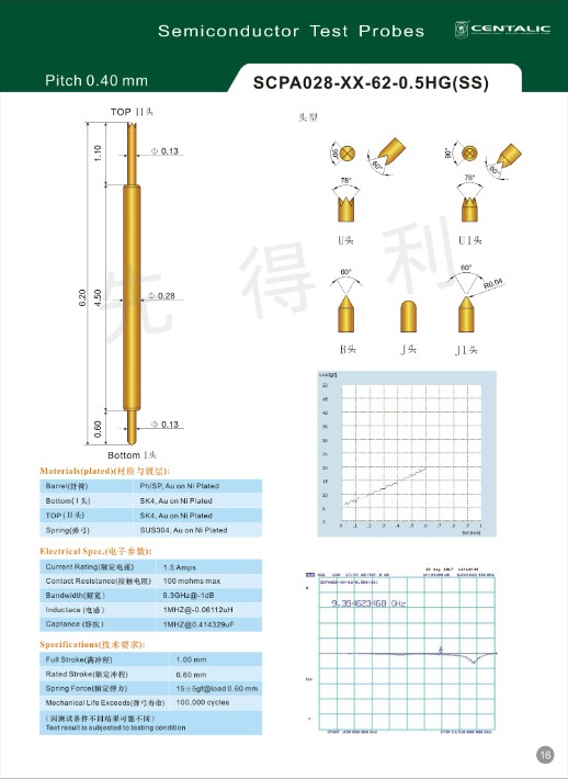 16.SCPA028-XX-62-0.5HG(SS).jpg