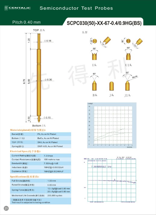 21.SCPC030(50)-XX-67-0.4-0.9HG(BS).jpg