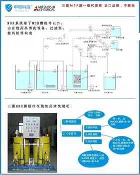 進口三菱mbr中空纖維膜代理PVDF簾式膜組件62E0040SA/SADF1590C