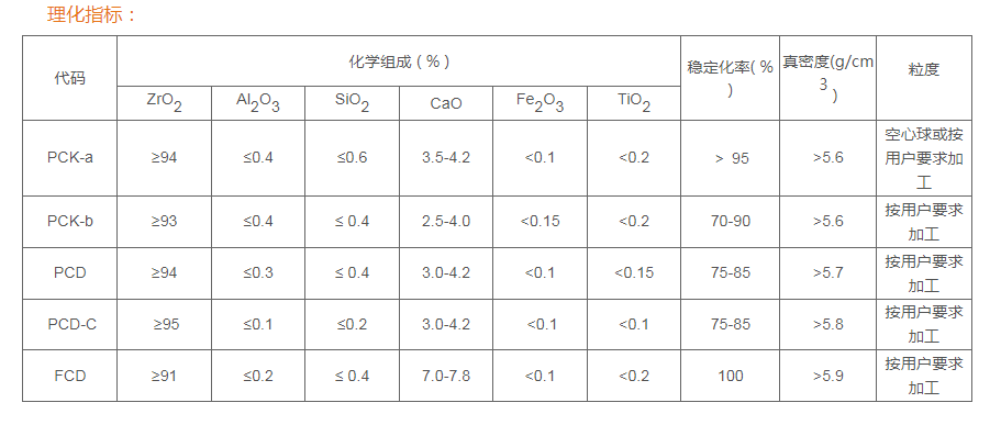 钙稳定氧化锆指标.png