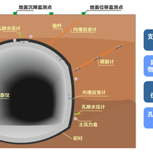 中科华研-围岩压力监测