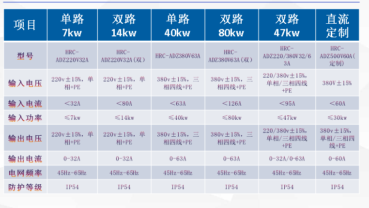 岸電樁選型表.png