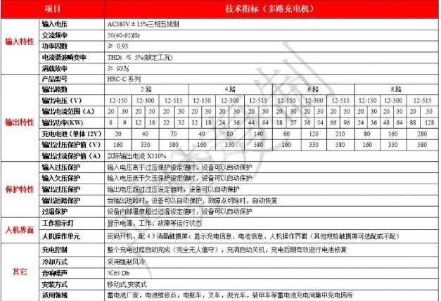 多路充电机参数5.png