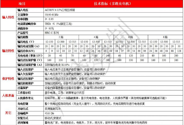 多路充電機(jī)參數(shù)5.png