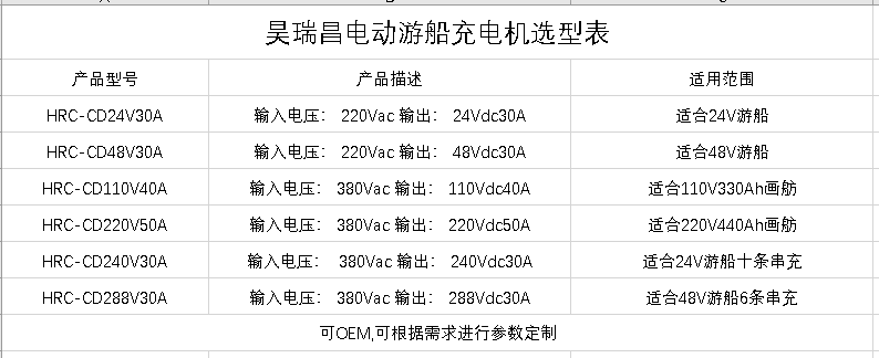 電動(dòng)游船充電機(jī)選型表.png