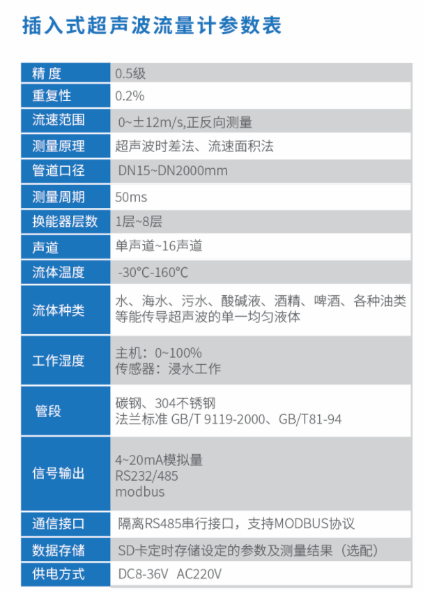 管道式超声波流量计参数.png