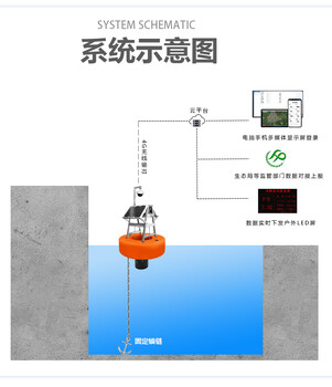 微小型浮标水质在线监测系统-低重心设计-KNF-407S